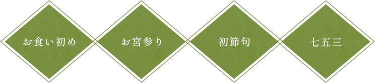 お食い初め,お宮参り,初節句,七五三